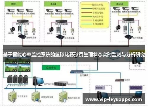 基于智能心率监控系统的篮球比赛球员生理状态实时监测与分析研究