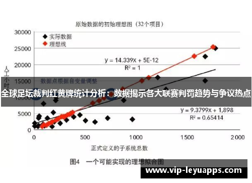 全球足坛裁判红黄牌统计分析：数据揭示各大联赛判罚趋势与争议热点