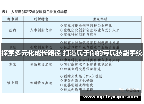 探索多元化成长路径 打造属于你的专属技能系统