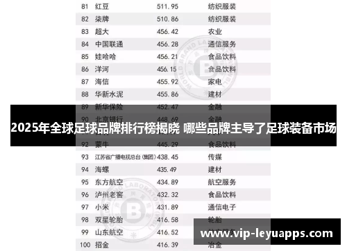 2025年全球足球品牌排行榜揭晓 哪些品牌主导了足球装备市场