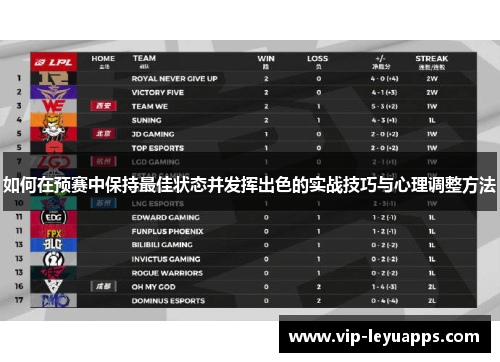 如何在预赛中保持最佳状态并发挥出色的实战技巧与心理调整方法 如何在预赛中保持最佳状态并发挥出色的实战技巧与心理调整方法