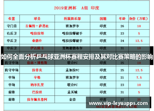 如何全面分析乒乓球亚洲杯赛程安排及其对比赛策略的影响