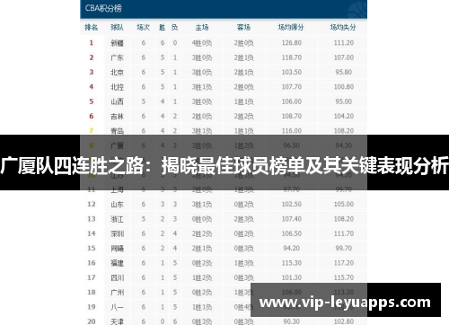 广厦队四连胜之路:揭晓最佳球员榜单及其关键表现分析 广厦队四连胜之路:揭晓最佳球员榜单及其关键表现分析