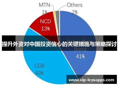 提升外资对中国投资信心的关键措施与策略探讨