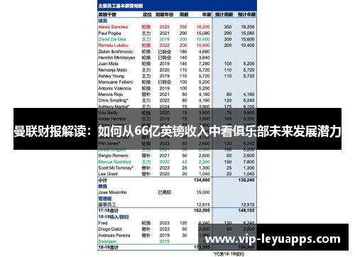 曼联财报解读：如何从66亿英镑收入中看俱乐部未来发展潜力