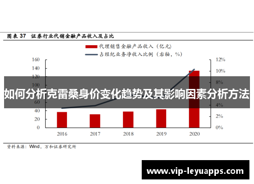 如何分析克雷桑身价变化趋势及其影响因素分析方法 如何分析克雷桑身价变化趋势及其影响因素分析方法