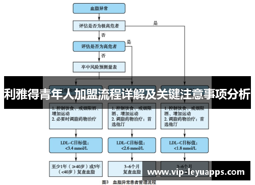 利雅得青年人加盟流程详解及关键注意事项分析