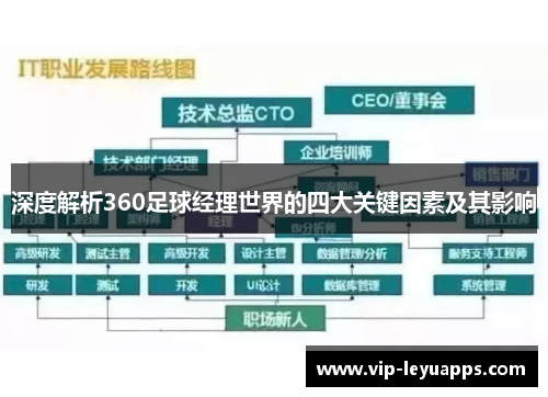 深度解析360足球经理世界的四大关键因素及其影响