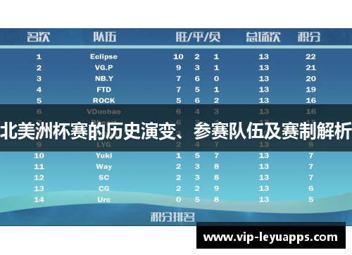 北美洲杯赛的历史演变、参赛队伍及赛制解析
