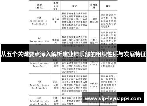 从五个关键要点深入解析建业俱乐部的组织性质与发展特征 从五个关键要点深入解析建业俱乐部的组织性质与发展特征